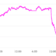 Image for article titled Markets do as they’re told after Bank of Japan delivers big